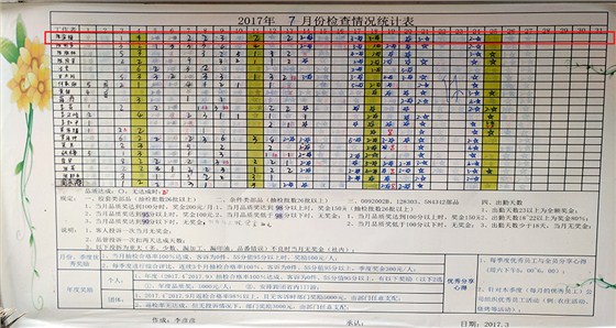 品質評比一覽表